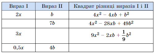 № 685 Алгебра Завдання № 685 Алгебра
