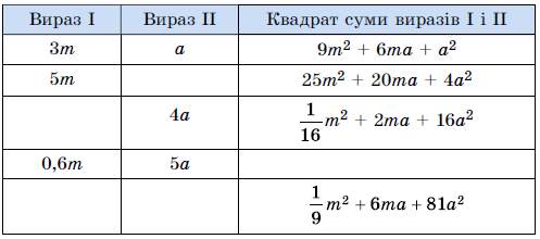 № 686 Алгебра Завдання № 686 Алгебра