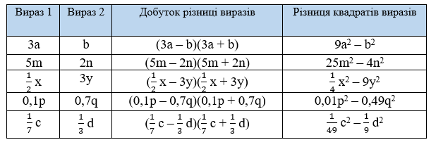 Відповідь до завдання №756 Алгебра