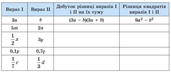 Завдання № 756 Алгебра