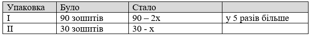 Відповідь до завдання № 836 Алгебра