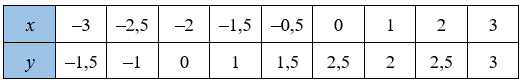 Відповідь до завдання № 1012 Алгебра Відповідь до завдання № 1012 Алгебра