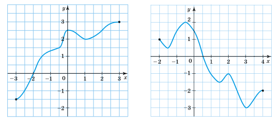 № 1013-1 Алгебра Завдання № 1013-1 Алгебра