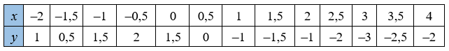 Відповідь до завдання № 1013 Алгебра Відповідь до завдання № 1013 Алгебра