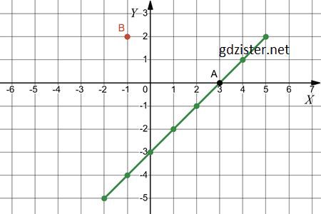Відповідь до завдання № 1014.2 Алгебра Відповідь до завдання № 1014.2 Алгебра