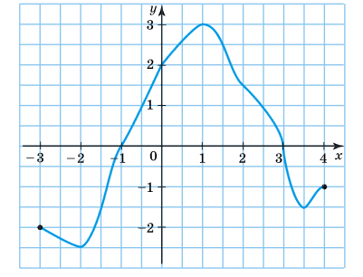 № 1020 Алгебра Завдання № 1020 Алгебра