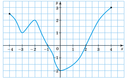 № 1021 Алгебра Завдання № 1021 Алгебра