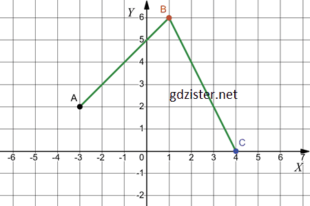 Відповідь до завдання № 1024 Алгебра