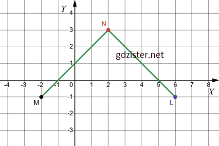 Відповідь до завдання № 1025 Алгебра