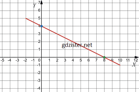 Відповідь до завдання № 1028.1-1 Алгебра Відповідь до завдання № 1028.1-1 Алгебра
