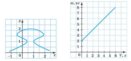 Завдання № 1030 Алгебра