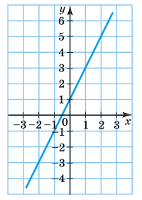 Завдання № 1046-1 Алгебра