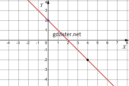 Відповідь до завдання № 1049.1-1 Алгебра