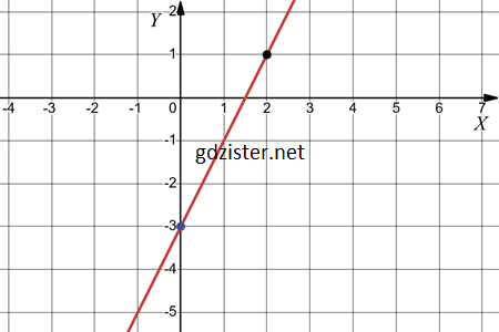 Відповідь до завдання № 1049.2-2 Алгебра Відповідь до завдання № 1049.2-2 Алгебра