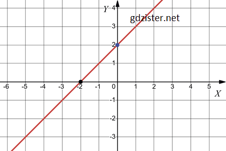 Відповідь до завдання № 1051.1-1 Алгебра