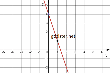 Відповідь до завдання № 1051.2-2 Алгебра
