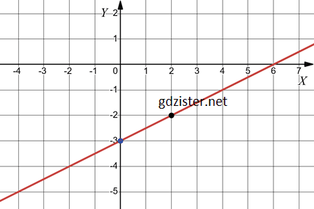 Відповідь до завдання № 1051.3-3 Алгебра