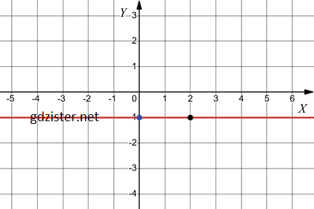 Відповідь до завдання № 1051.5-5 Алгебра