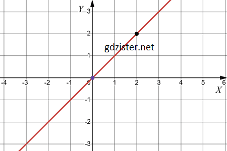 Відповідь до завдання № 1061.1-1 Алгебра