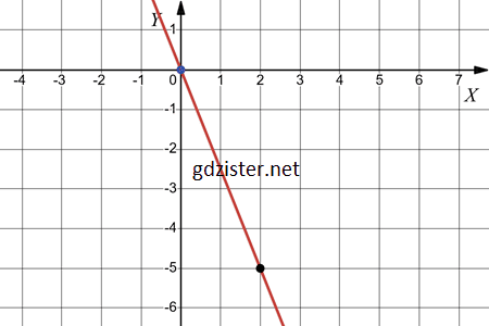 Відповідь до завдання № 1061.2-2 Алгебра