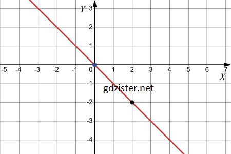 Відповідь до завдання № 1061.3-3 Алгебра