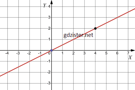 Відповідь до завдання № 1061.4-4 Алгебра