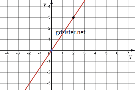 Відповідь до завдання № 1061.1-1 Алгебра