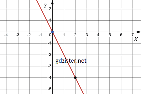 Відповідь до завдання № 1061.2-2 Алгебра