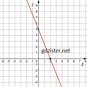 Відповідь до завдання № 1063.2 Алгебра