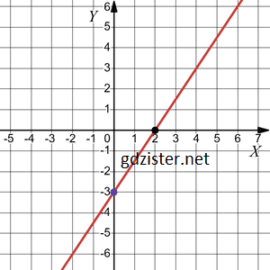 Відповідь до завдання № 1064.2 Алгебра Відповідь до завдання № 1064.2 Алгебра