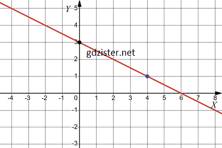 Відповідь до завдання № 1071.1-1 Алгебра