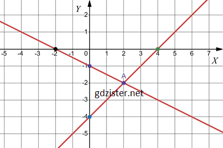Відповідь до завдання № 1072.1-1 Алгебра