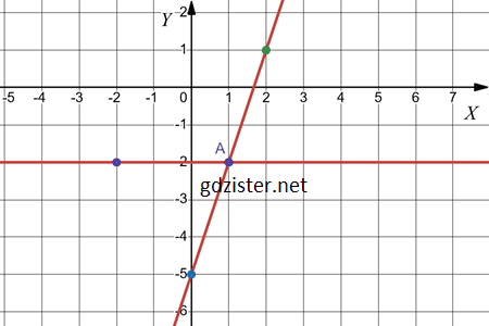 Відповідь до завдання № 1072.2-2 Алгебра