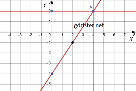 Відповідь до завдання № 1073.2 Алгебра