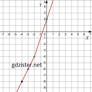 Відповідь до завдання № 1079.2-2 Алгебра
