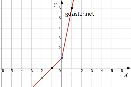 Відповідь до завдання № 1081.4-4 Алгебра