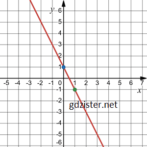 Відповідь до завдання № 1132.2-2 Алгебра