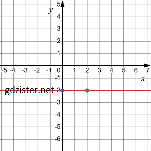 Відповідь до завдання № 1132.4-4 Алгебра