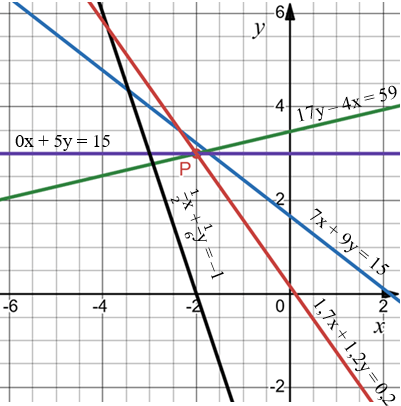 Відповідь до завдання № 1137 Алгебра