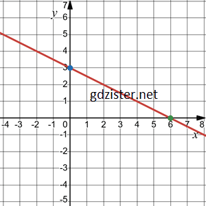 Відповідь до завдання № 1141.2-2 Алгебра