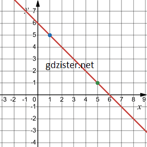 Відповідь до завдання № 1142.1-1 Алгебра