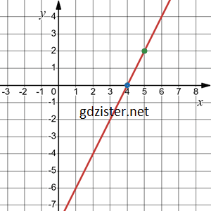 Відповідь до завдання № 1142.3-3 Алгебра