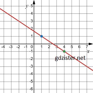 Відповідь до завдання № 1142.4-4 Алгебра
