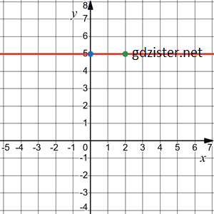 Відповідь до завдання № 1146.1-1 Алгебра