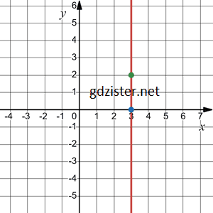 Відповідь до завдання № 1146.3-3 Алгебра