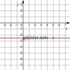 Відповідь до завдання № 1146.4-4 Алгебра