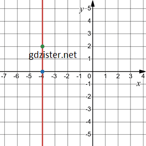 Відповідь до завдання № 1147.1-1 Алгебра
