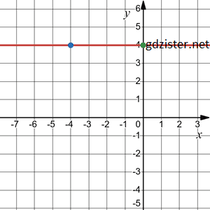 Відповідь до завдання № 1147.3-3 Алгебра