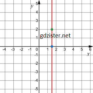 Відповідь до завдання № 1147.4-4 Алгебра