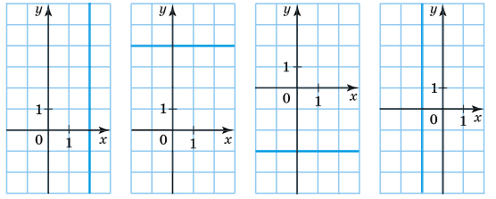 Завдання № 1148 Алгебра